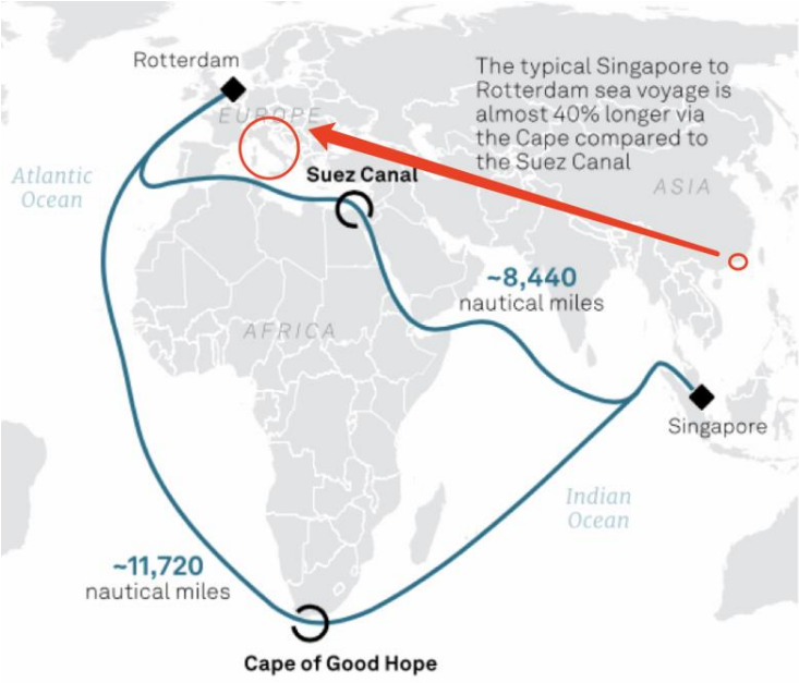 Viene mostrata una rotta qualsiasi, segnata in rosso