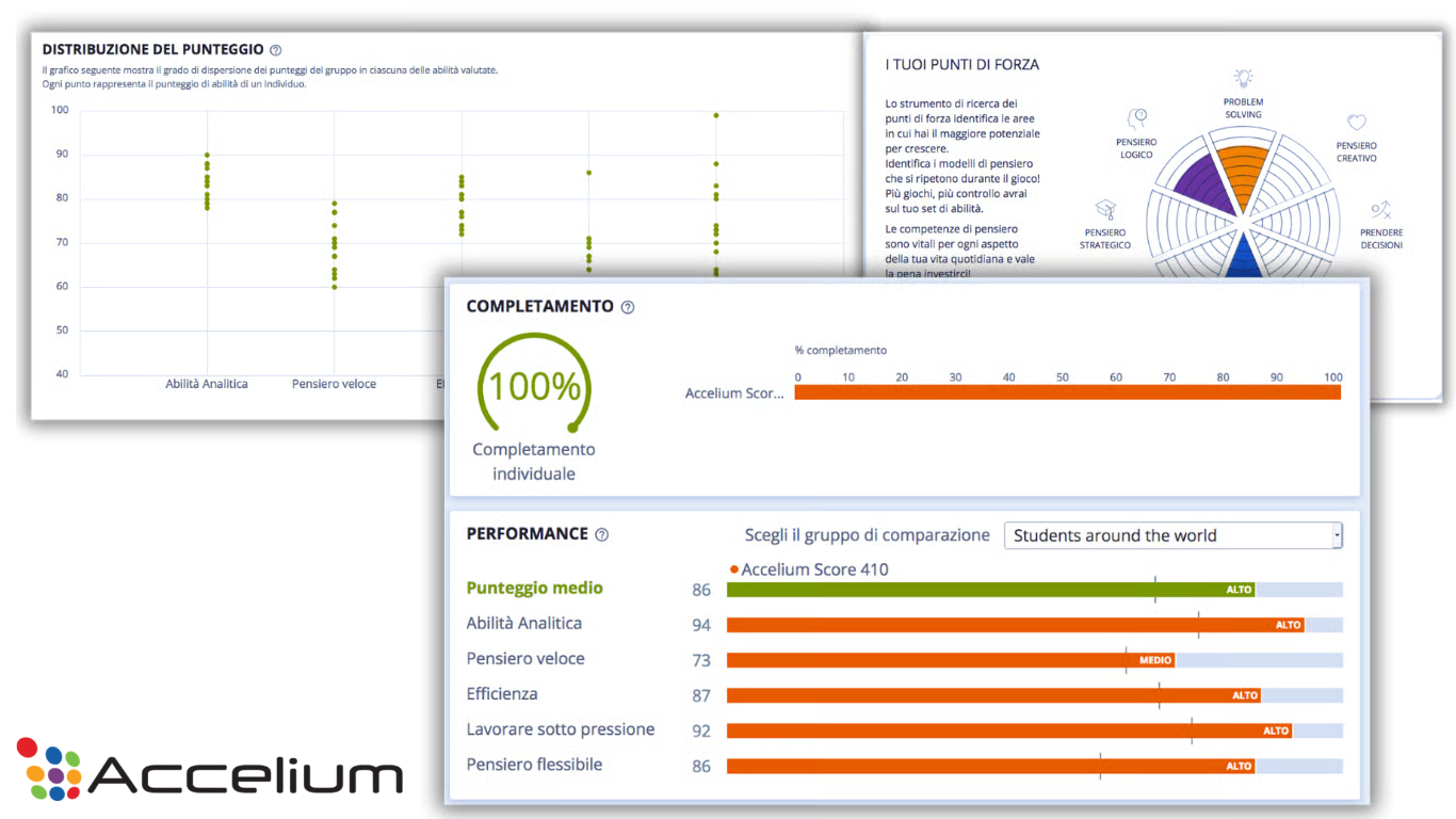 Piattaforma Accelium