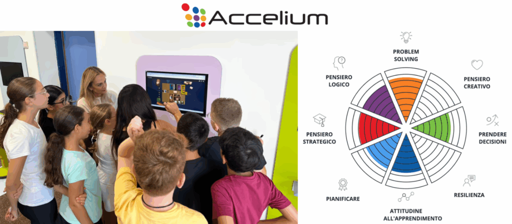 studenti che utilizzano il software Accelium